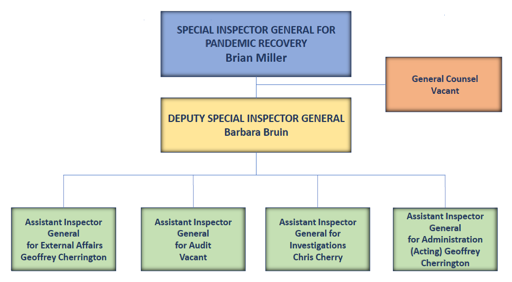 Sigpr Organization Chart 2025